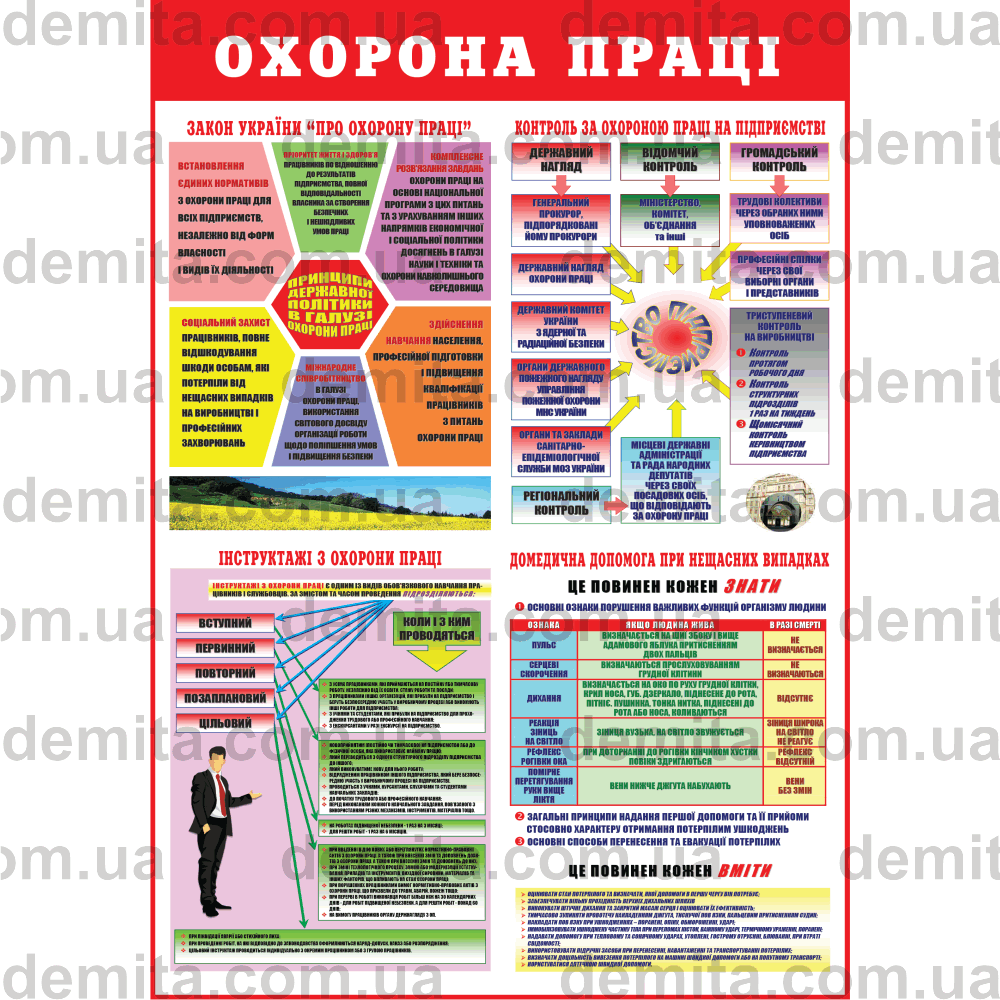 0005. Охорона праці. Закон України «Про охорону праці». Контроль за охороною праці на підприємстві. Інструктажі з охорони праці. Домедична допомога при нещасних випадках.