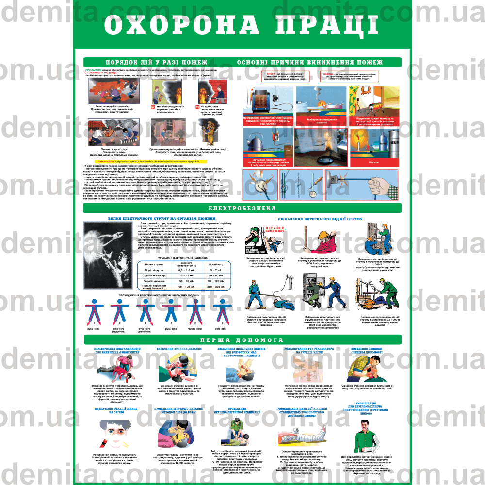 0006. Охорона праці. Порядок дій у разі пожеж. Основні причина виникнення пожеж. Електробезпека. Перша допомога.