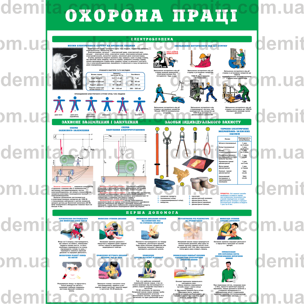 0015. Охорона праці. Електробезпека. Захисне заземлення і занулення. Засоби індивідуального захисту. Перша допомога.