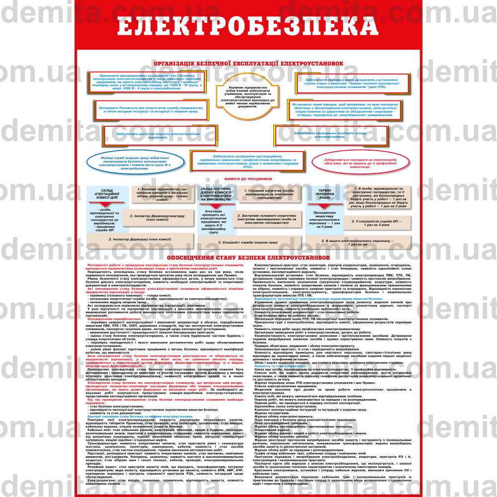 0044. Електробезпека.