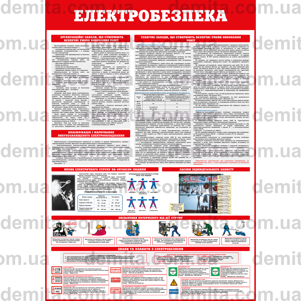 0045. Електробезпека.