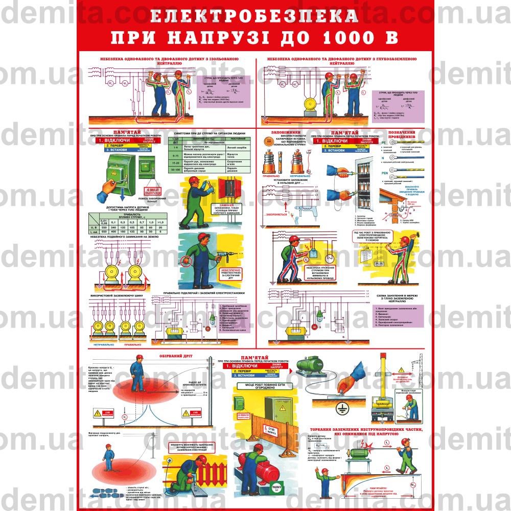0047. Електробезпека при напрузі до 1000 В.