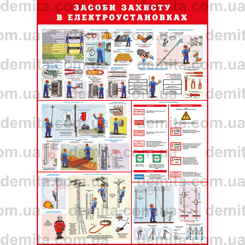 0049. Засоби захисту в електроустановках.