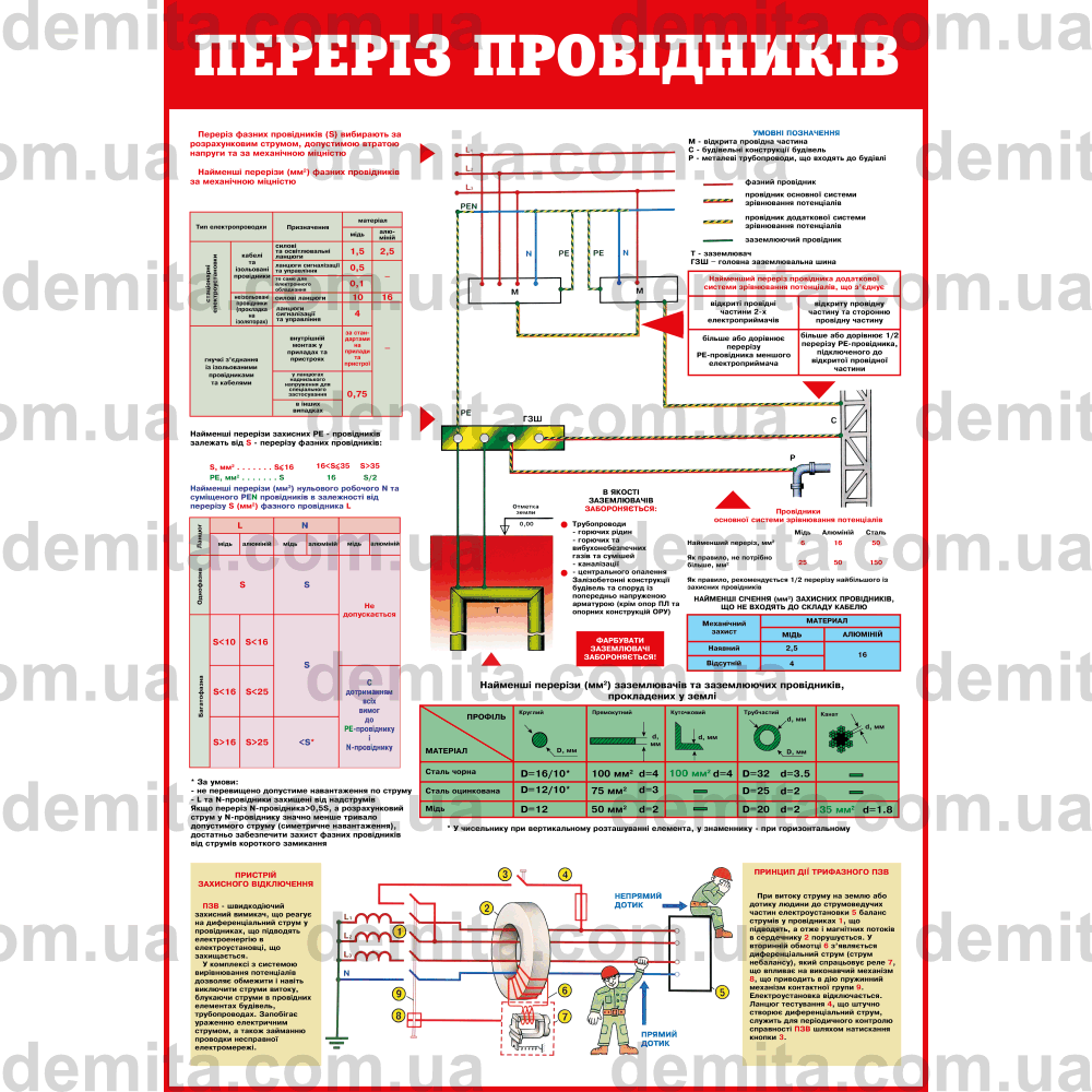 0052. Переріз провідників.