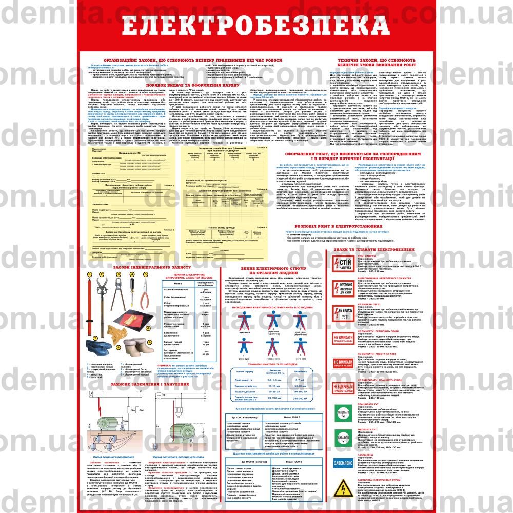 0055. Електробезпека.