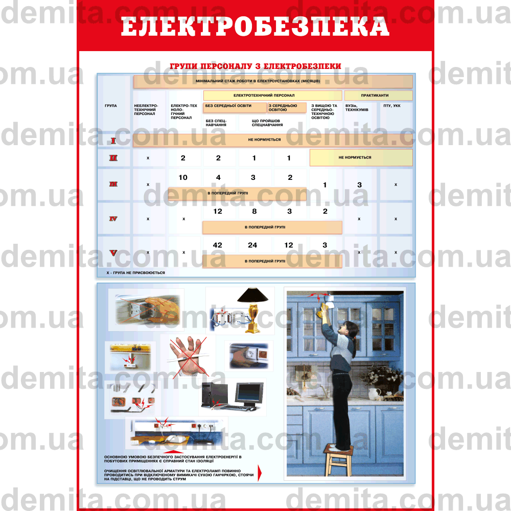 0057. Електробезпека.