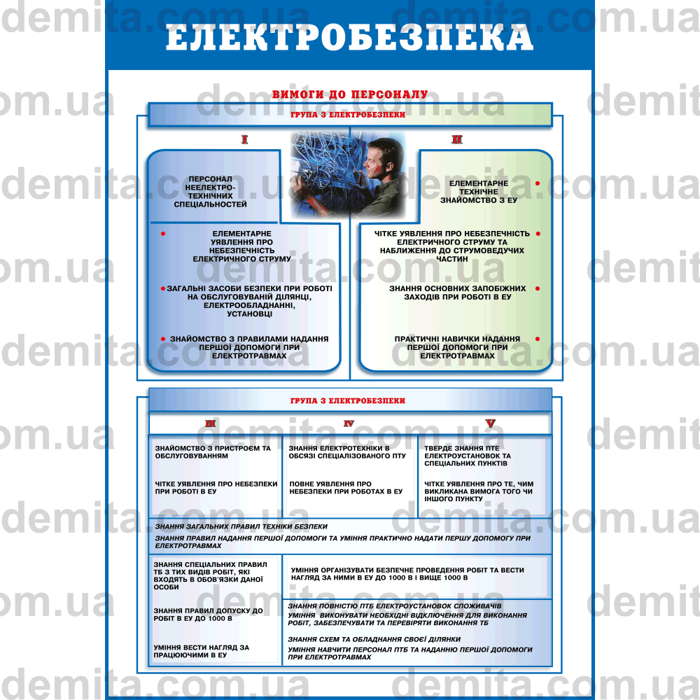 0058. Електробезпека.