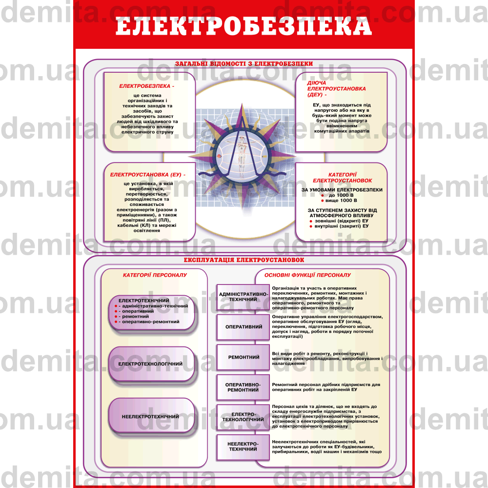 0059. Електробезпека.