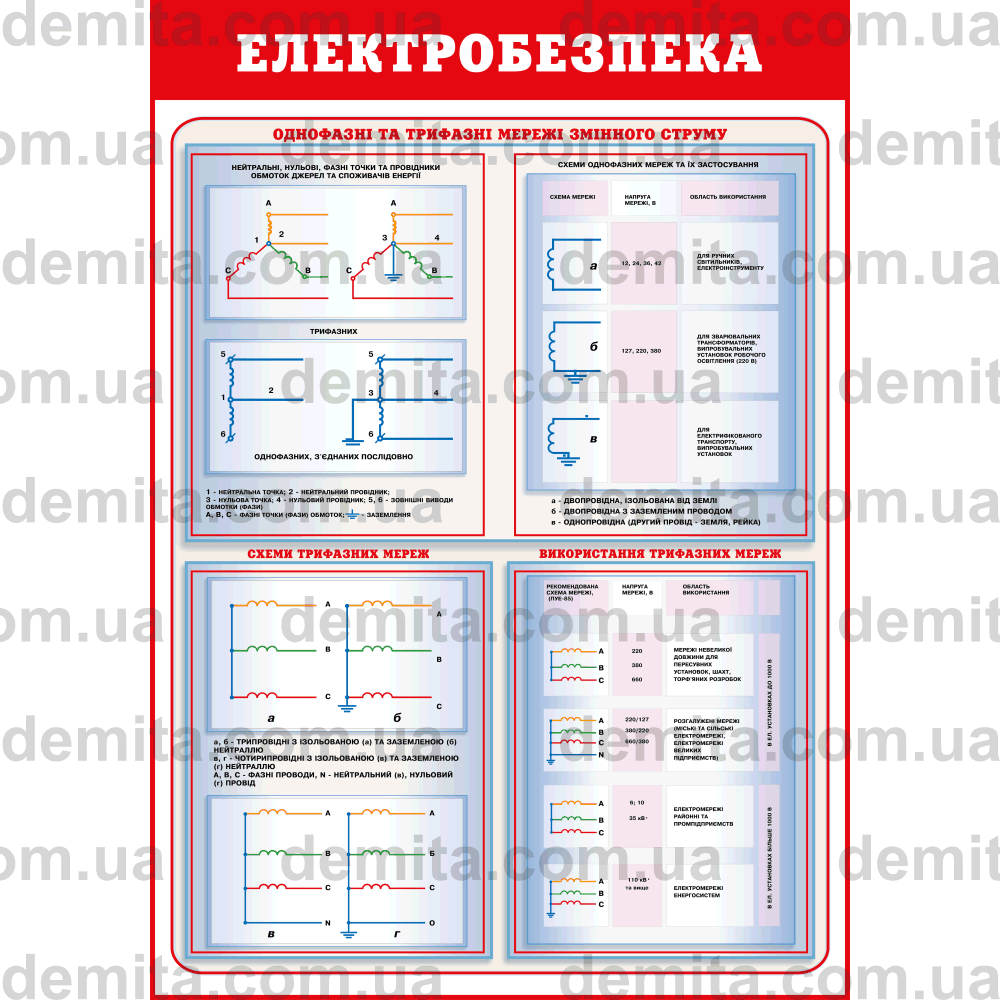 0061. Електробезпека.
