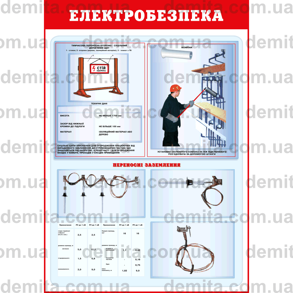 0062. Електробезпека.