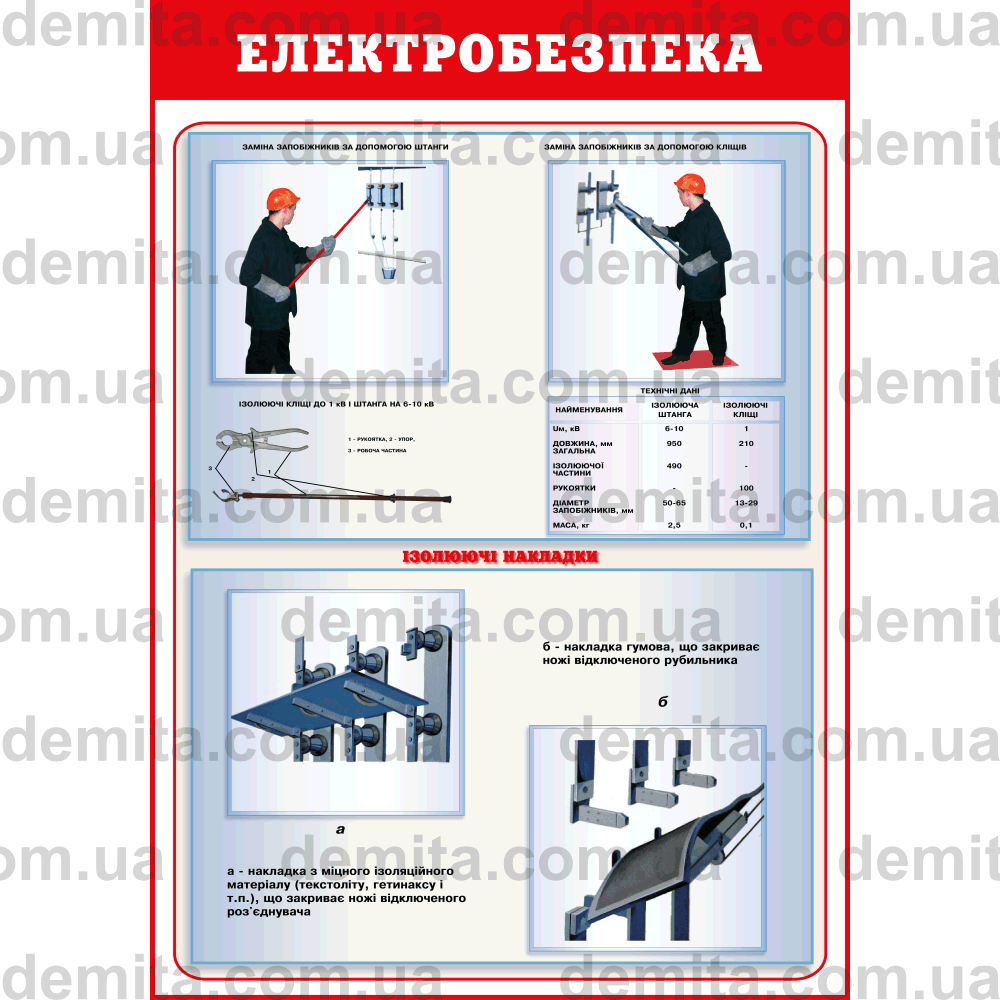 0063. Електробезпека.