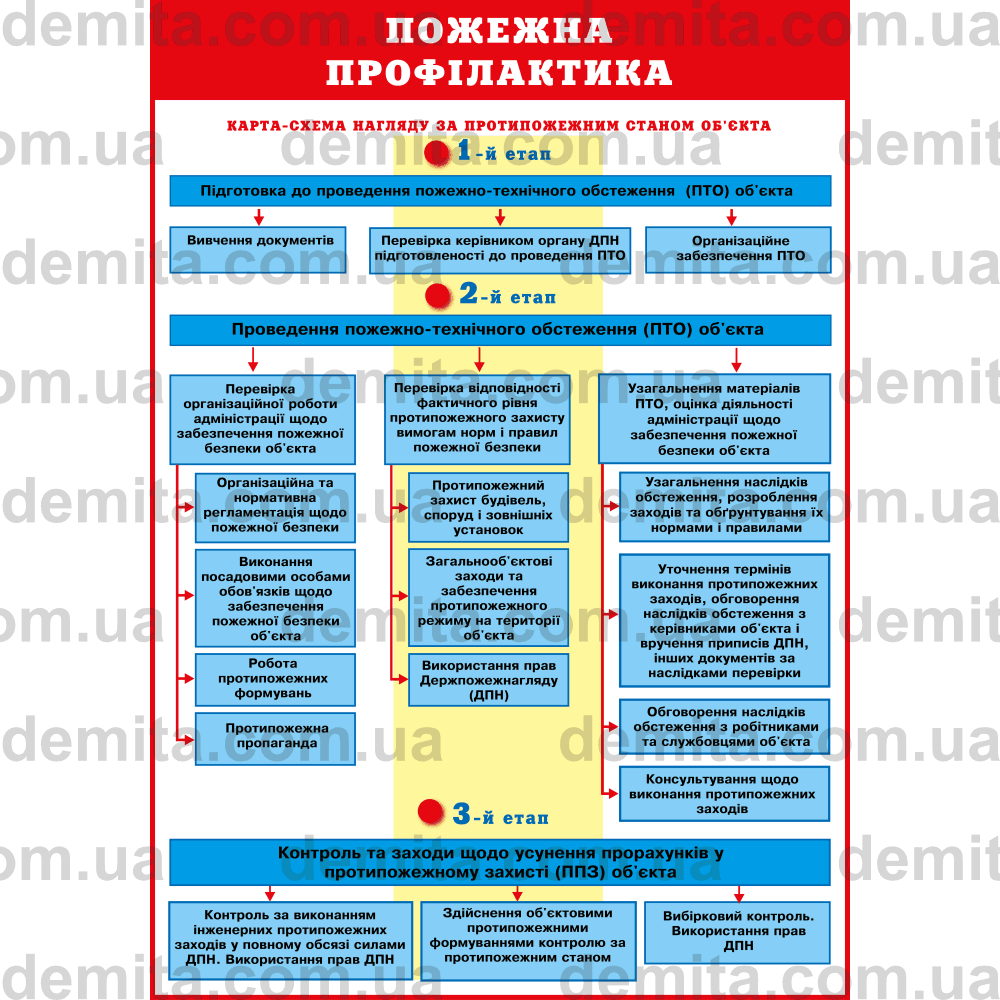 0072. Пожежна профілактика.