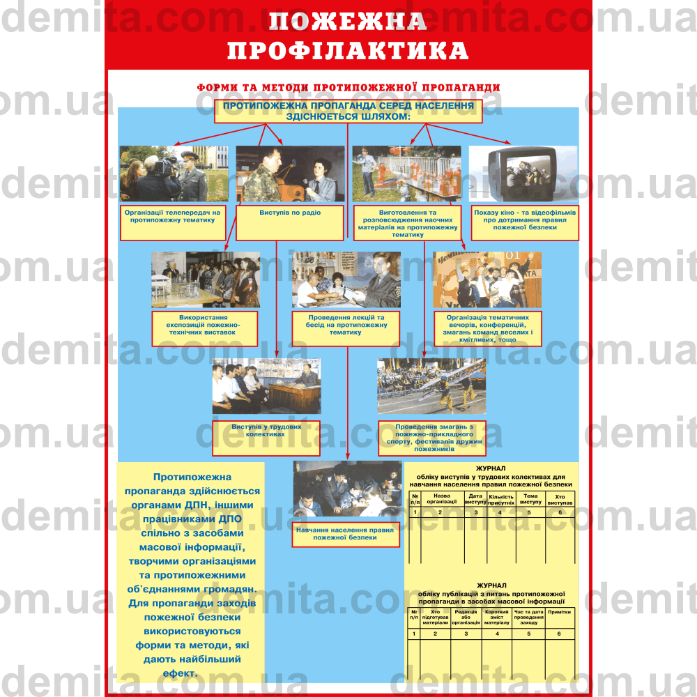 0077. Пожежна профілактика.