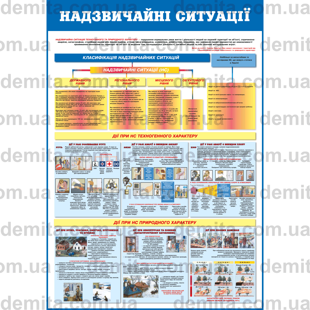 0131. Надзвичайні ситуації.
