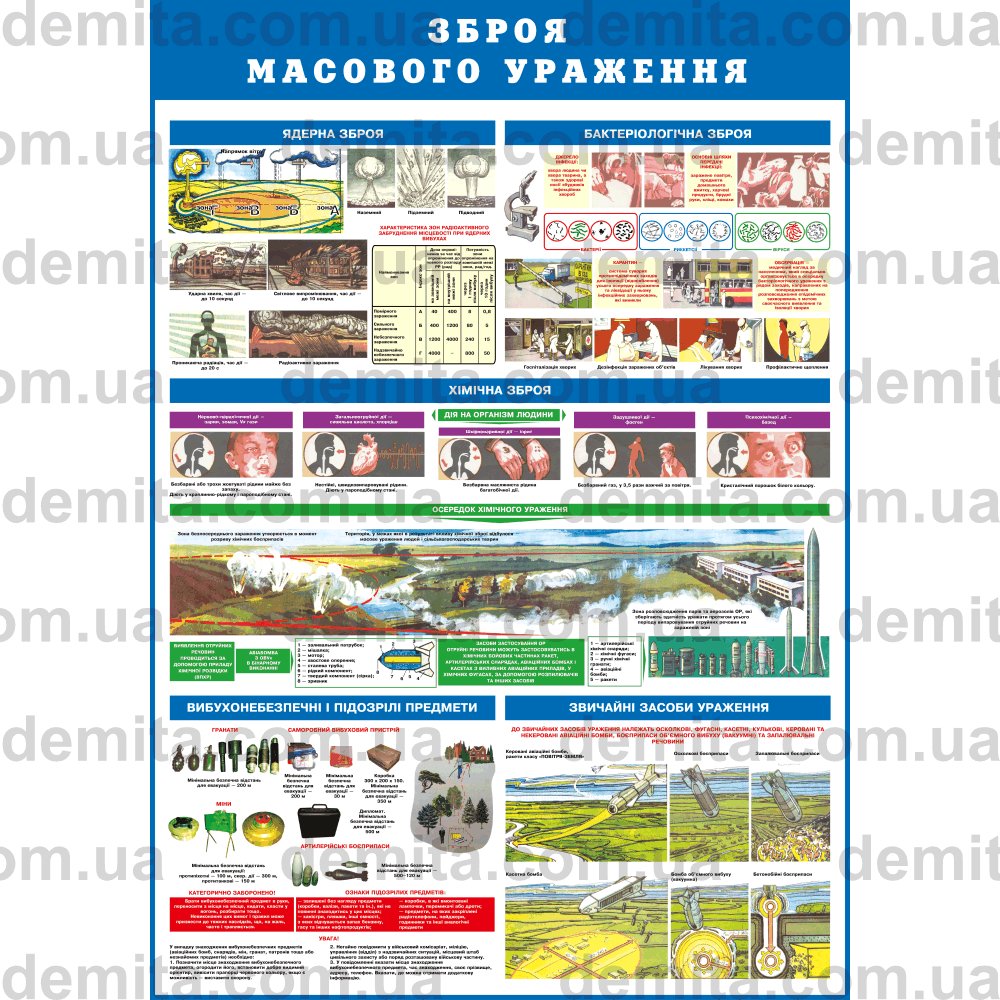 0134. Зброя масового ураження.