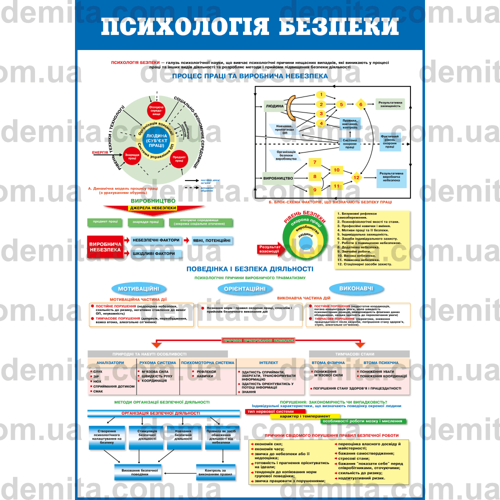 0138. Психологія безпеки.