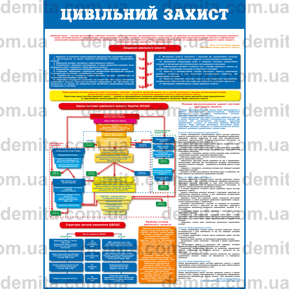 0139. Цивільний захист.
