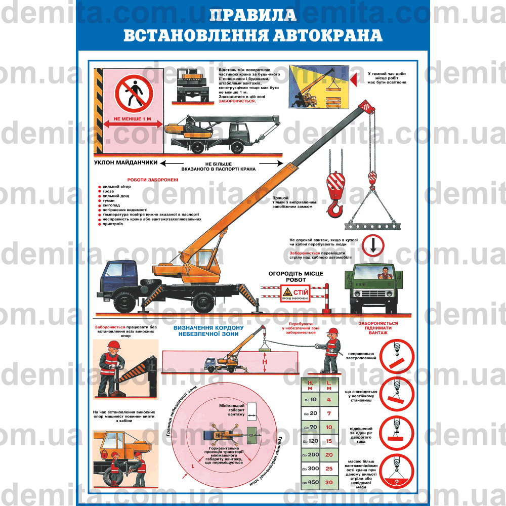0226. Правила встановлення автокрана.