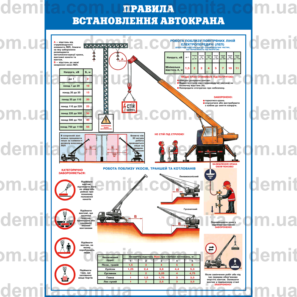 0227. Правила встановлення автокрана.
