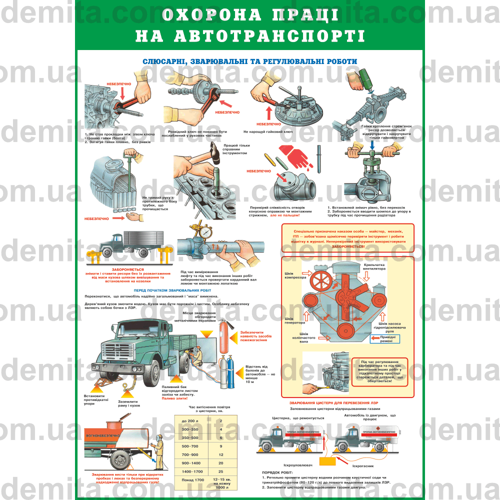 0236. Охорона праці на автотранспорті. Слюсарні, зварювальні та регулювальні роботи.