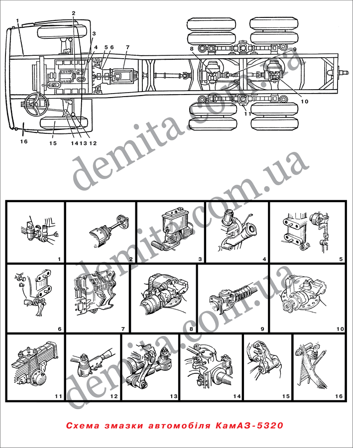0248. Схема змазки автомобіля КамАЗ-5320.