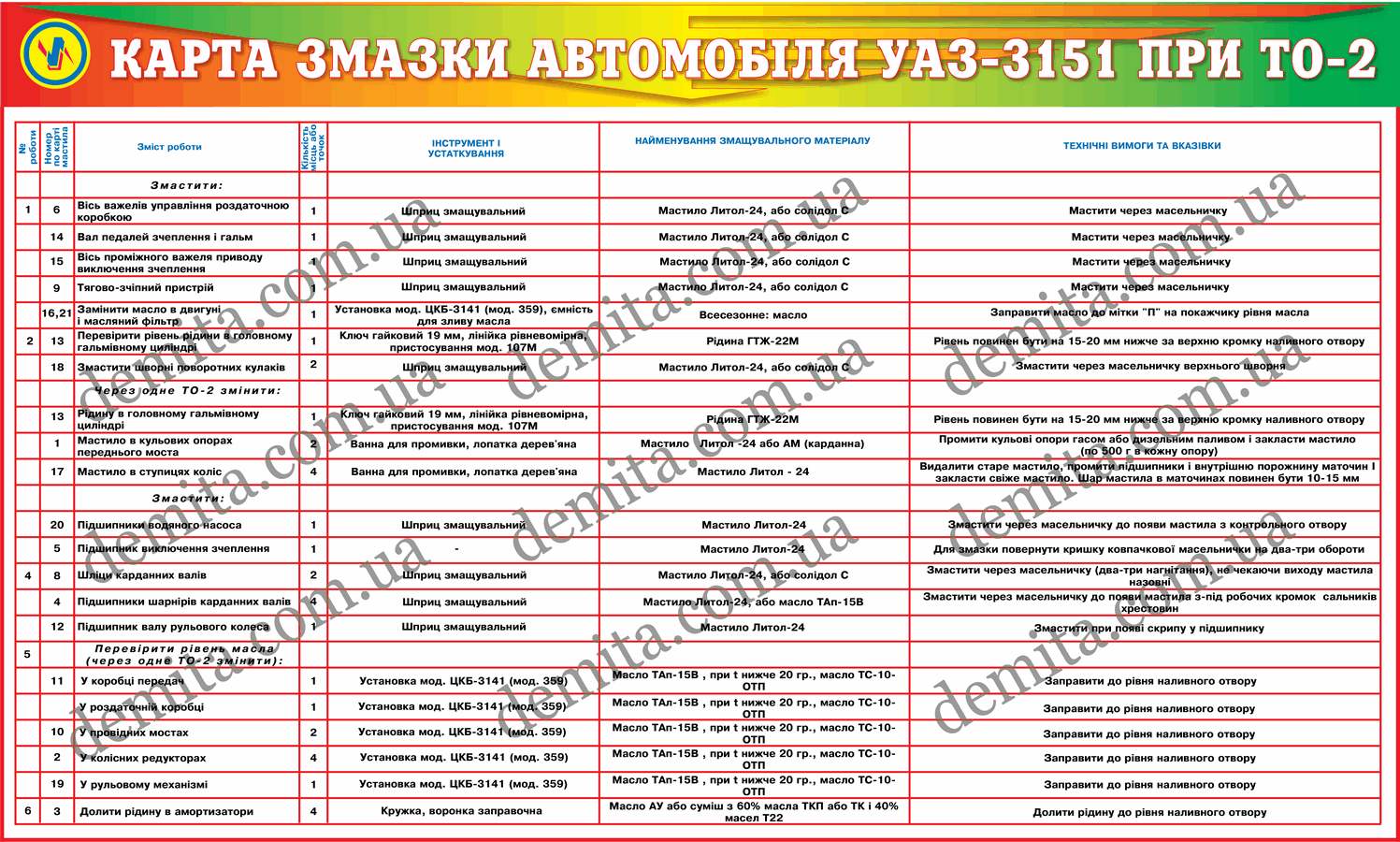 0251. Карта змазки автомобіля УАЗ-3151 при ТО-2.