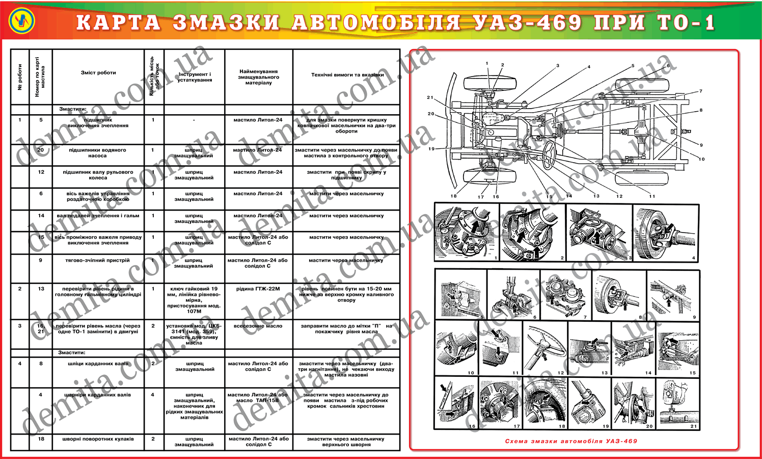 0252. Карта змазки автомобіля УАЗ-469 при ТО-1.