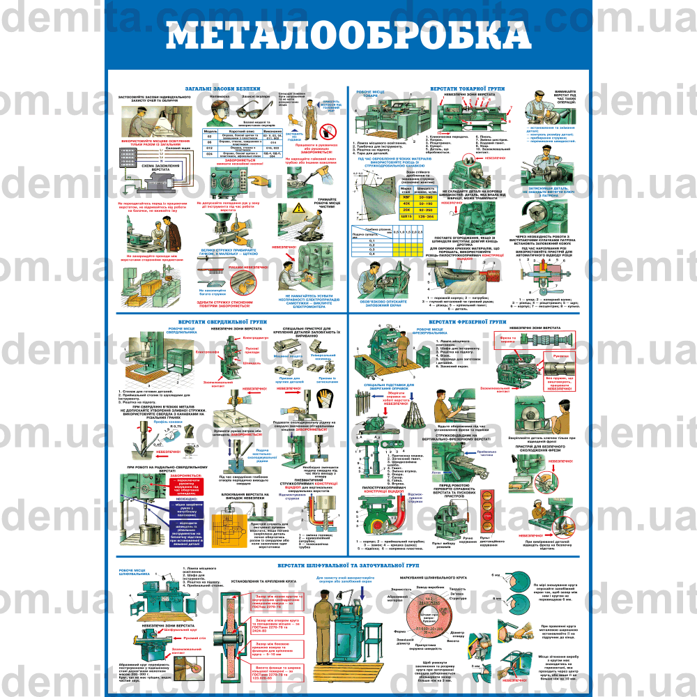 0304. Металообробка. Загальні засоби безпеки. Верстати токарної групи. Верстати свердлильної групи. Верстати фрезерної групи. Верстати шліфувальної та заточувальної груп.