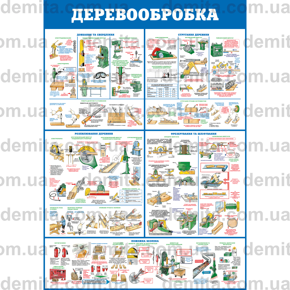 0306. Деревообробка. Довбання та свердління. Стругання деревини. Розпилювання деревини. Фрезерування та шліфування. Пожежна безпека.