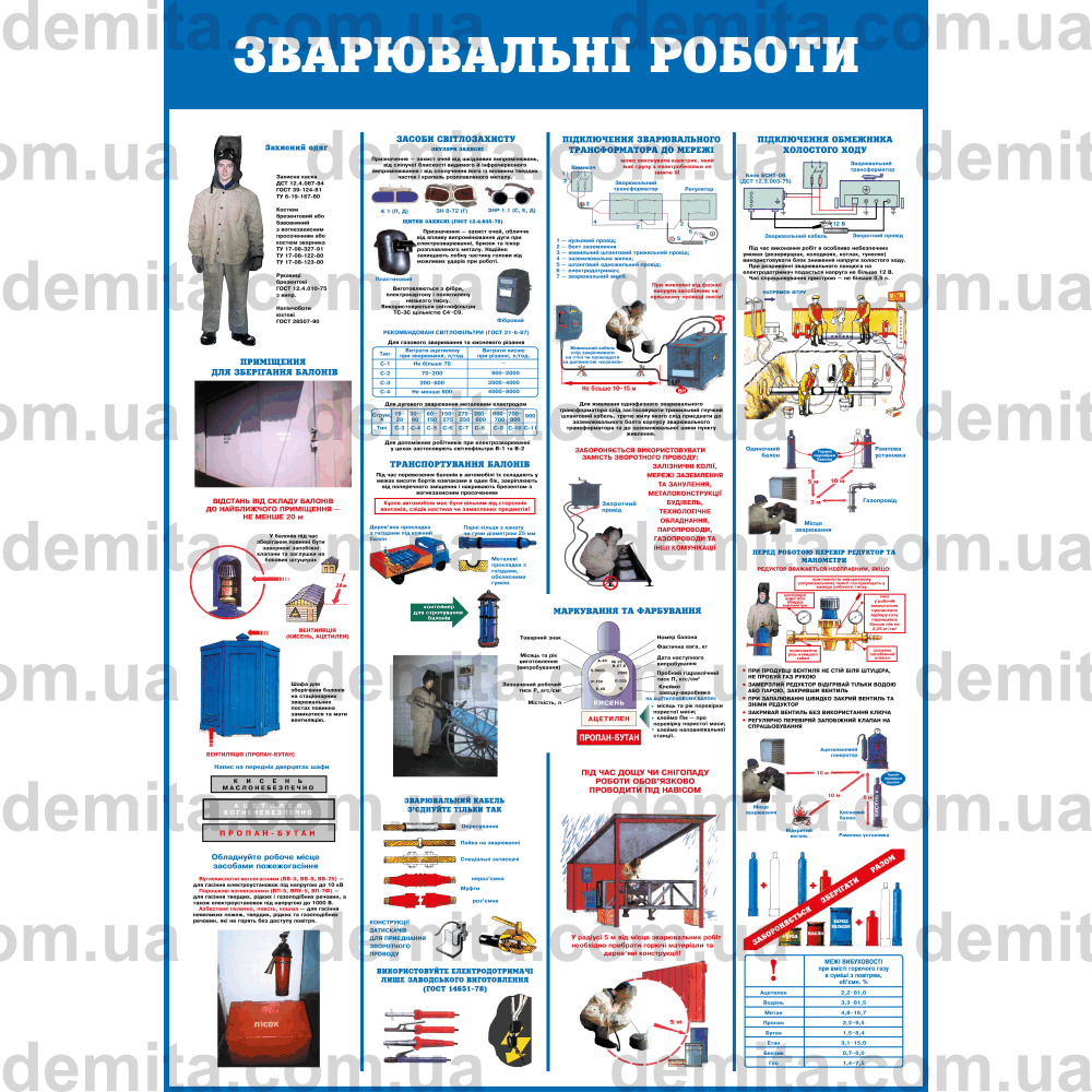 0308. Зварювальні роботи.