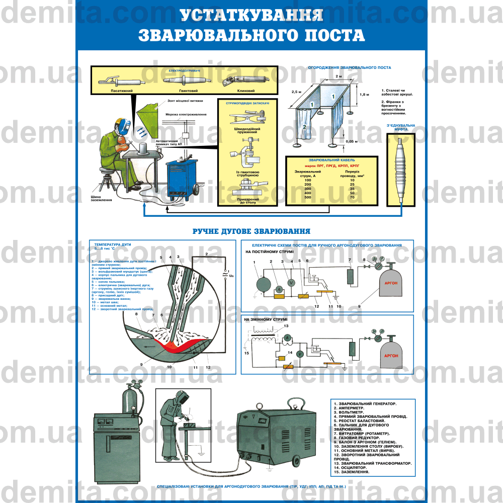0311. Устаткування зварювального поста.