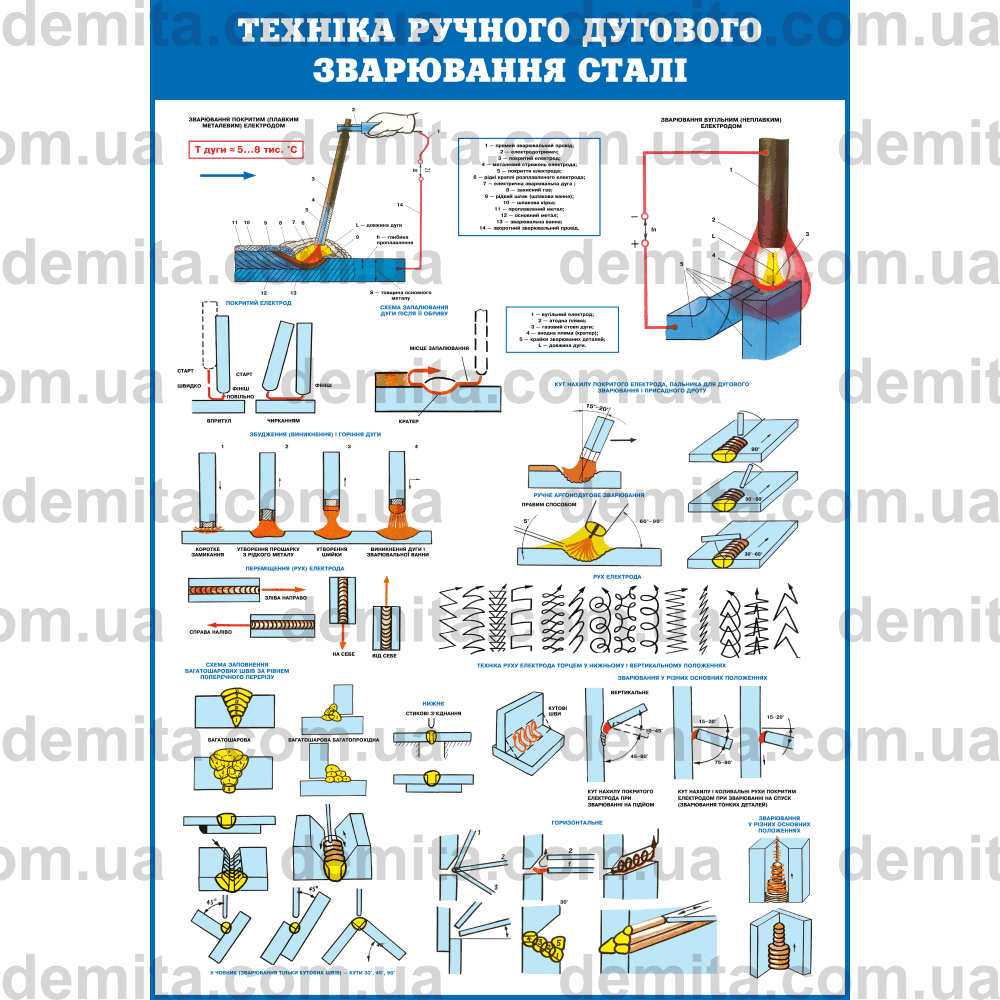 0313. техніка ручного дугового зварювання сталі.