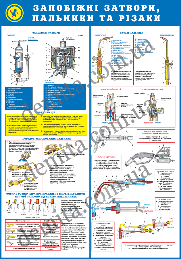 0314. Запобіжні затвори, пальники та різаки.