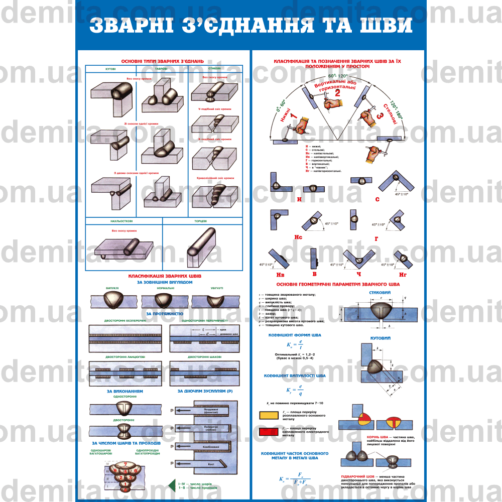 0317. Зварні з’єднання та шви.