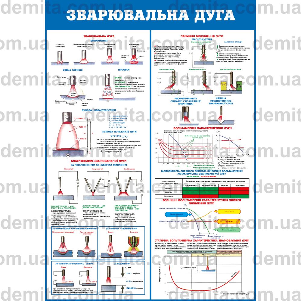 0318. Зварювальна дуга.