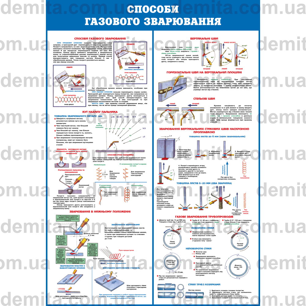 0320. Способи газового зварювання.