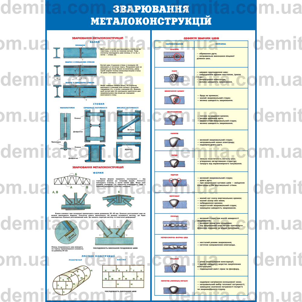 0323. Зварювання металоконструкцій.