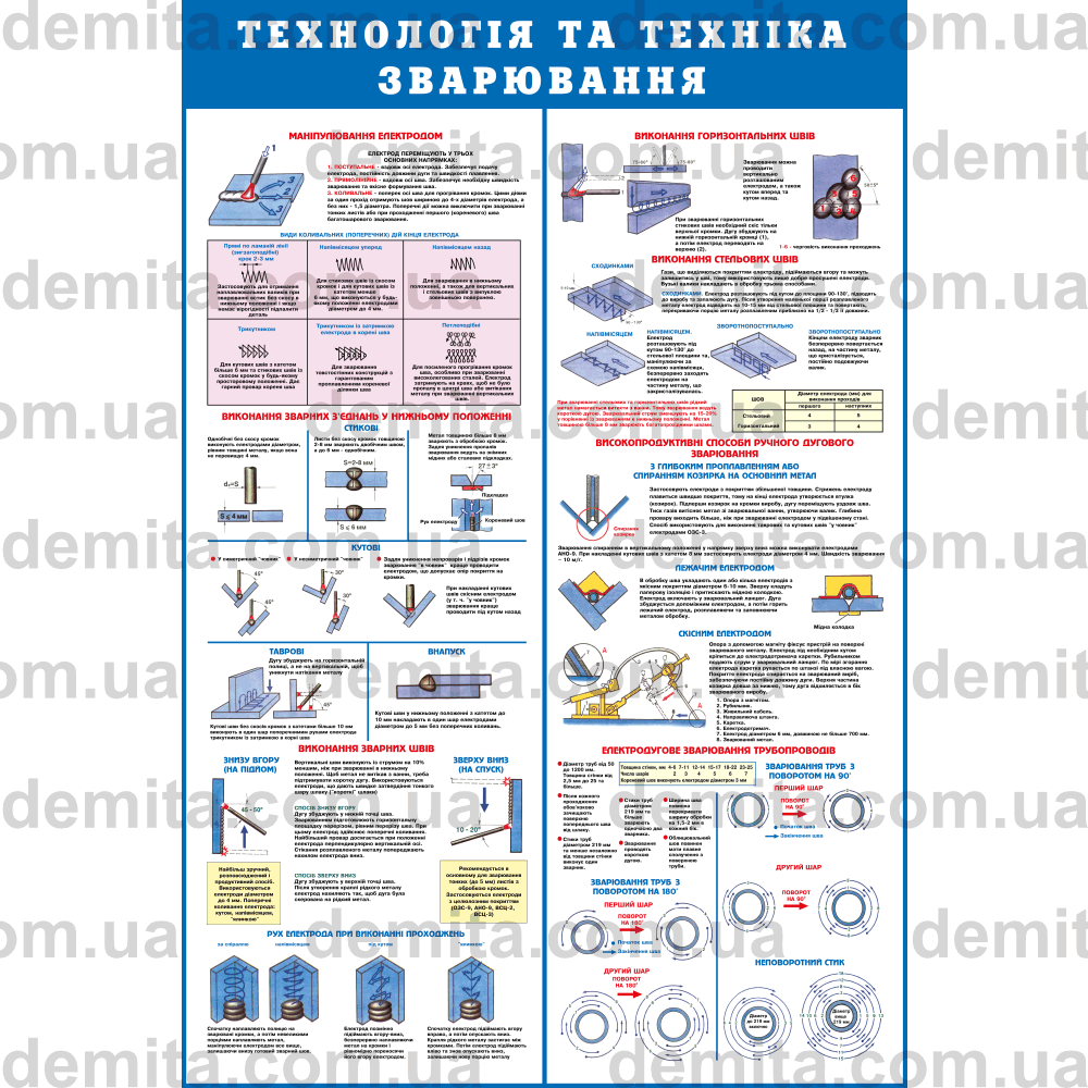 0324. Технологія та техніка зварювання.