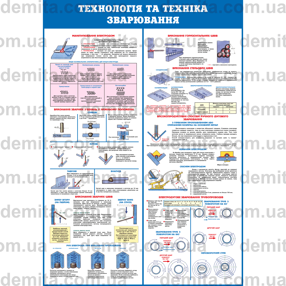0324. Технологія та техніка зварювання.