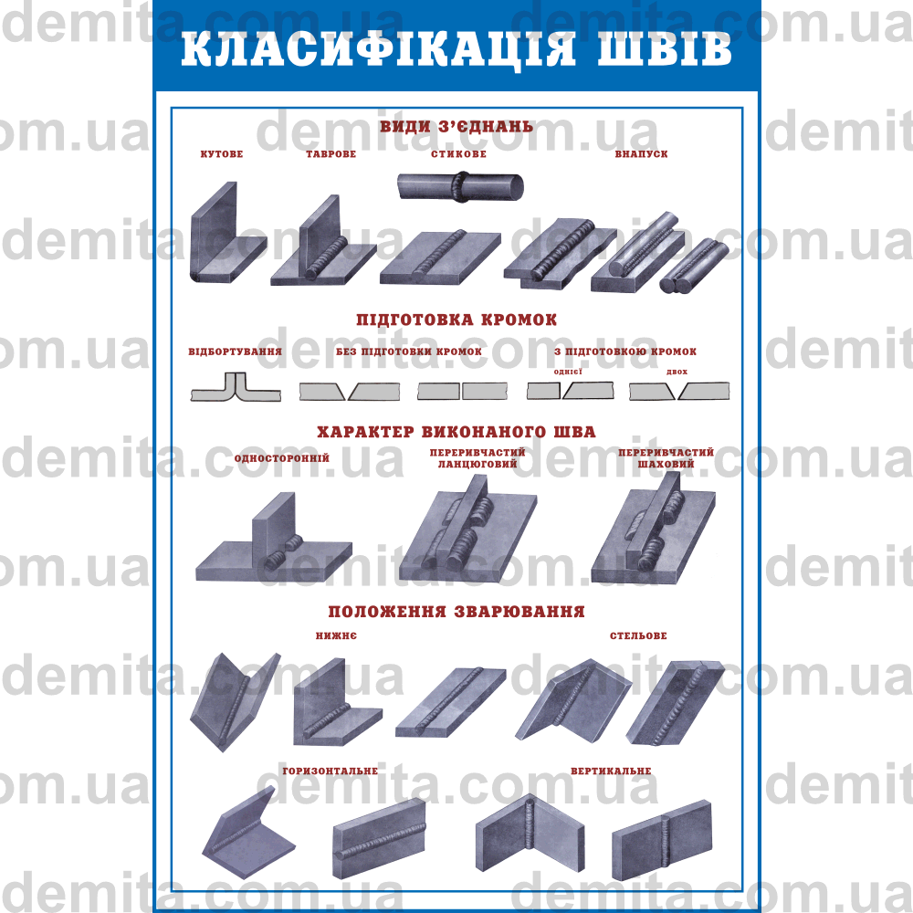 0327. Класифікація швів.