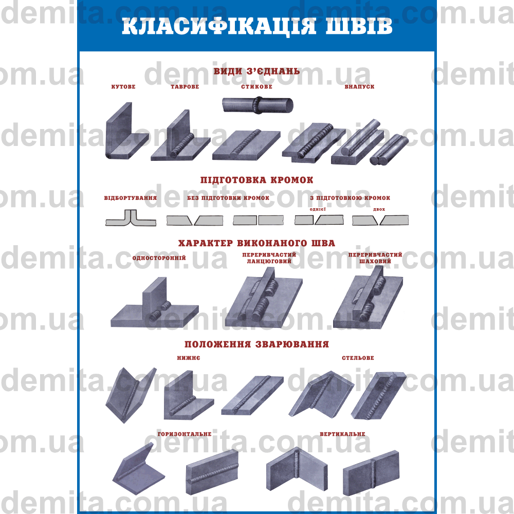 0327. Класифікація швів.