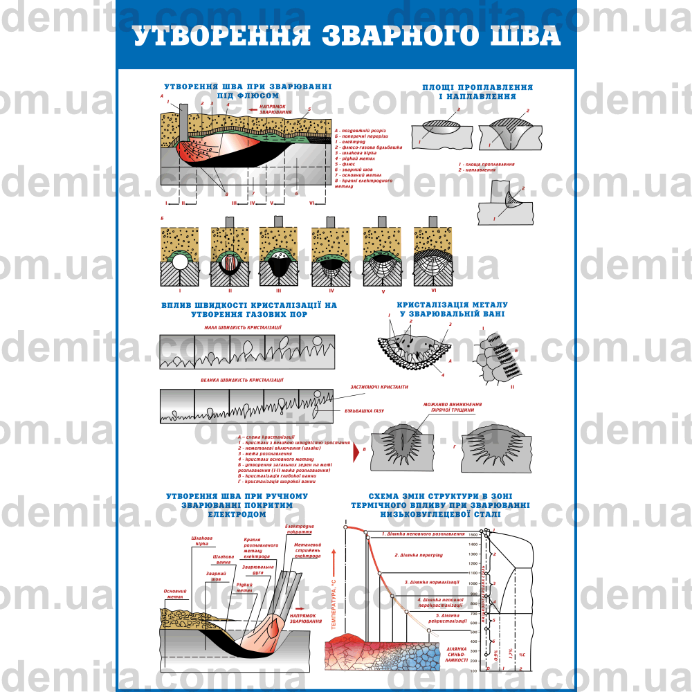 0329. Утворення зварного шва.