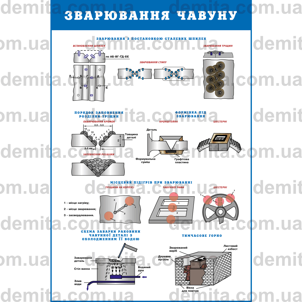 0333. Зварювання чавуну.