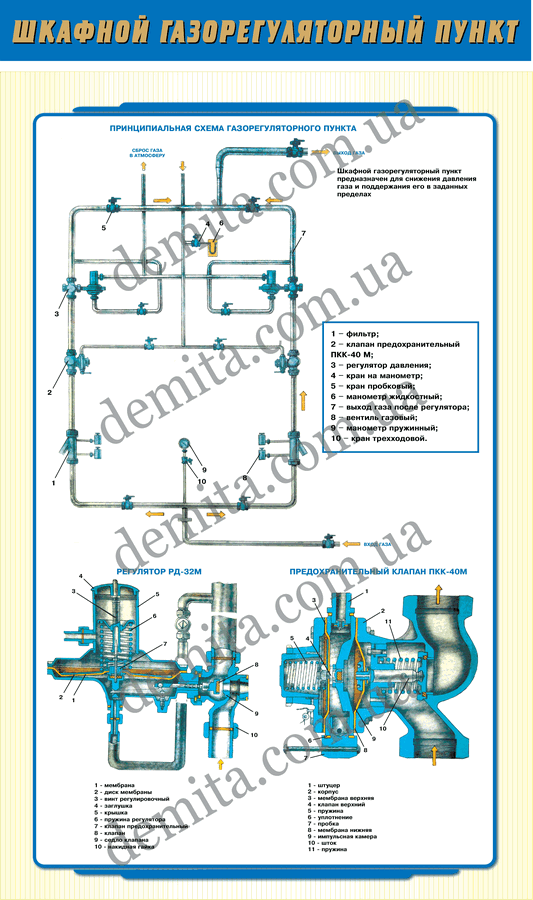 0361. Шафовий газорегуляторний пункт.