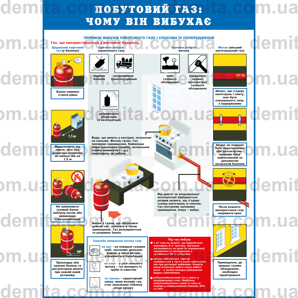 0363. Побутовий газ: чому він вибухає.