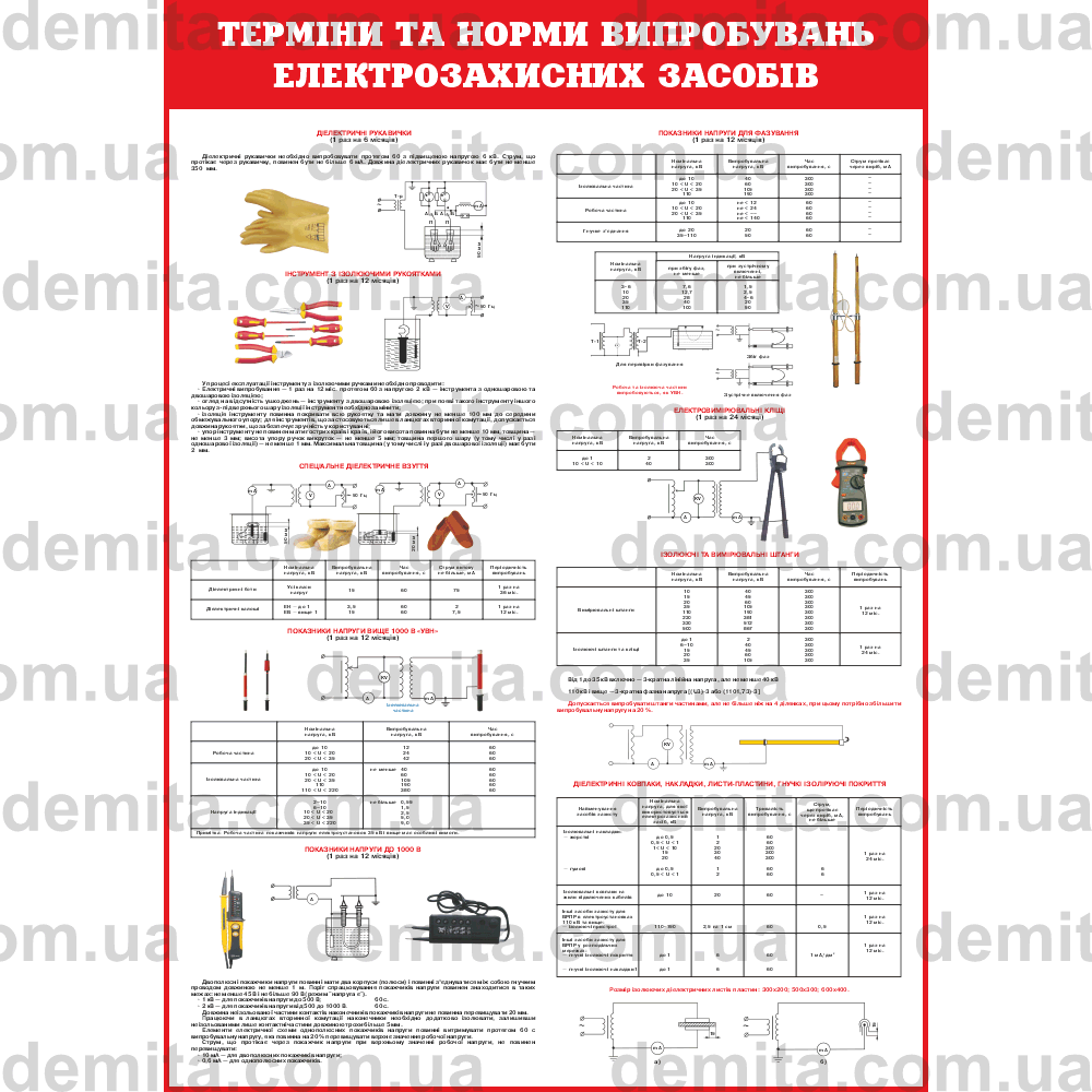 0372. Терміни та норми випробувань електрозахисних засобів.