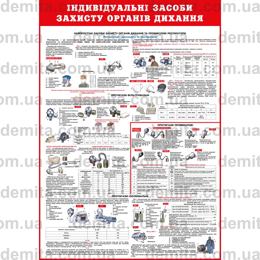 0373. Індивідуальні засоби захисту органів дихання.