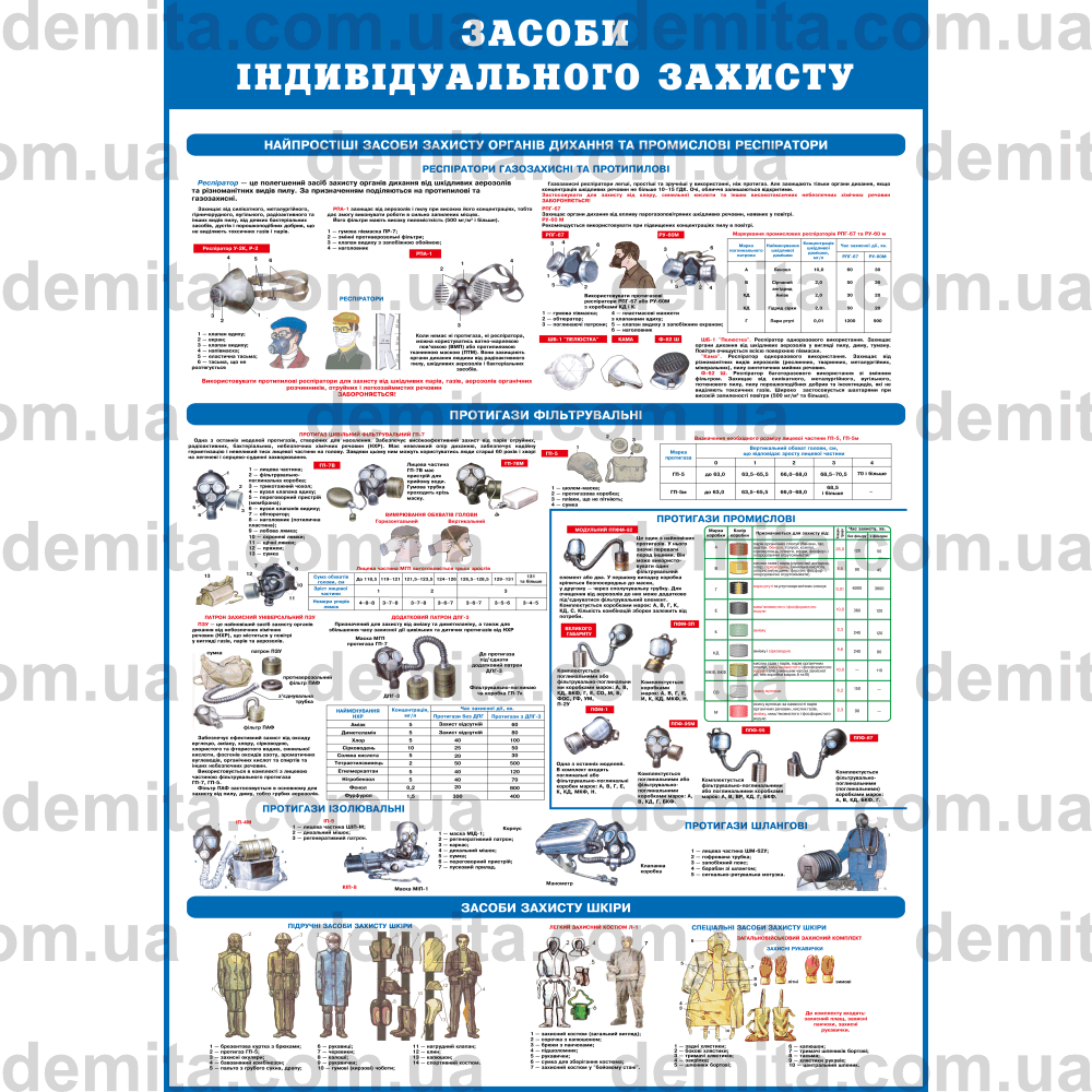0374. Засоби індивідуального захисту.