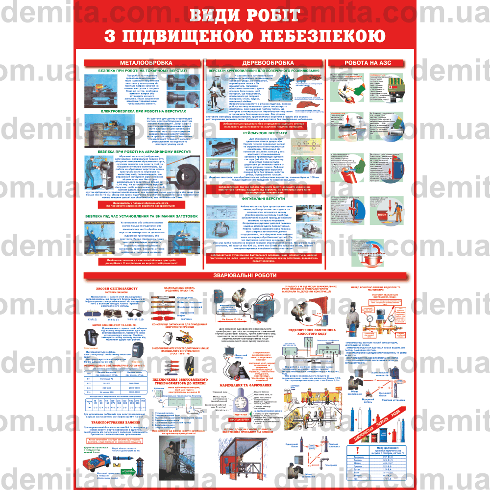 0414. Види робіт з підвищеною небезпекою.