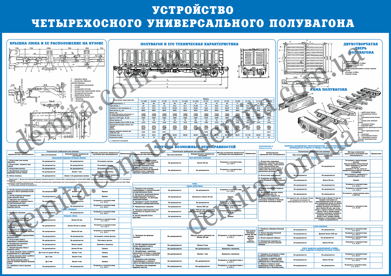 0452. Улаштування чотириколісного універсального напіввагона.